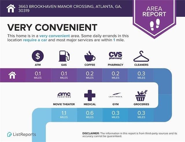3663 Brookhaven Manor Xing NE, Atlanta, GA 30319 - view of miscellaneous property collateral