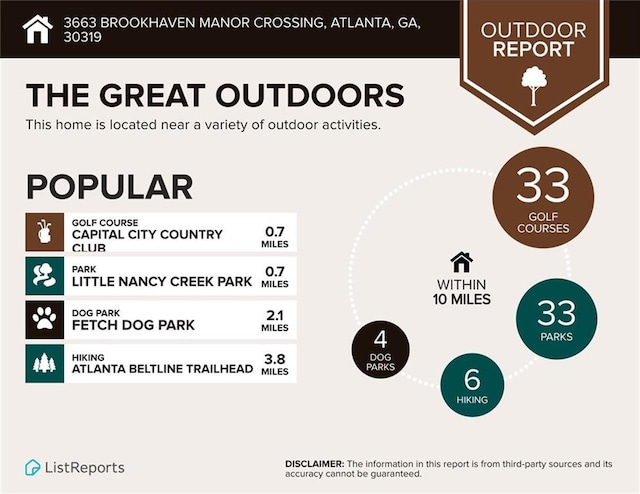 3663 Brookhaven Manor Xing NE, Atlanta, GA 30319 - view of miscellaneous listing collateral