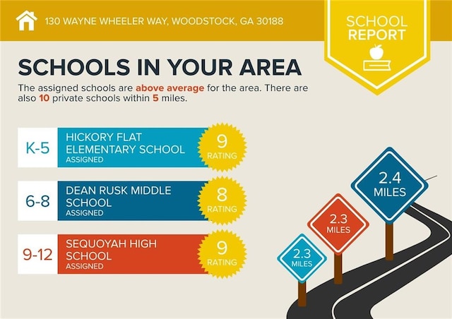 130 Wayne Wheeler Way, Woodstock, GA 30188 - view of a document