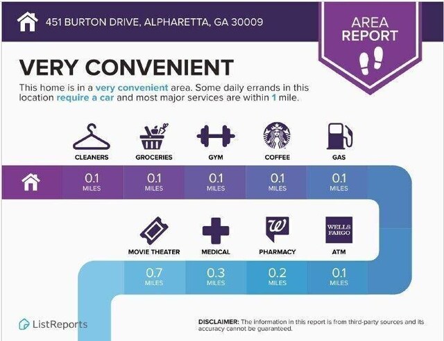 451 Burton Dr Unit 32, Alpharetta, GA 30009 - view of miscellaneous document
