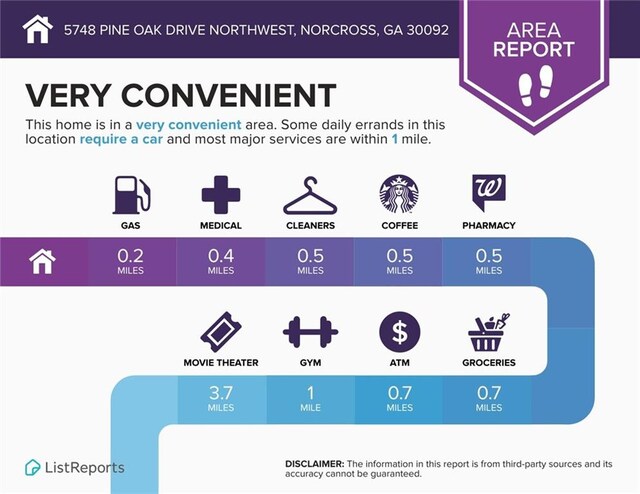 5748 Pine Oak Dr NW, Norcross, GA 30092 - miscellaneous file