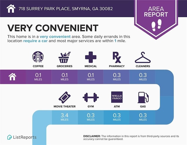 718 Surrey Park Pl SE, Smyrna, GA 30082 - miscellaneous document