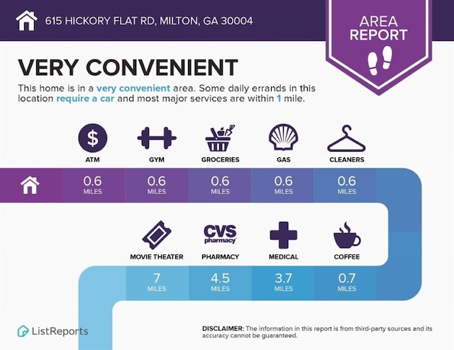 615 Hickory Flt, Milton, GA 30004 - view of miscellaneous document