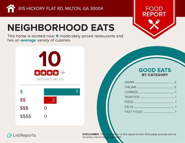 615 Hickory Flt, Milton, GA 30004 - view of miscellaneous listing collateral