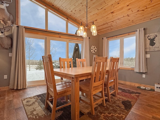 dining room featuring a chandelier, a wealth of natural light, wood ceiling, and dark wood-type flooring