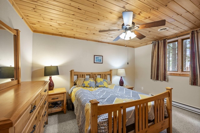carpeted bedroom featuring wooden ceiling, visible vents, a baseboard heating unit, and ceiling fan