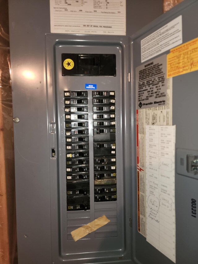 utilities featuring electric panel