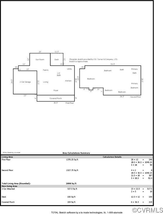 15368 W Fork Dr, Glen Allen, VA 23059 - room layout