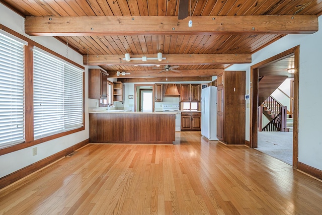 kitchen featuring white appliances, brown cabinetry, a peninsula, custom exhaust hood, and wood ceiling