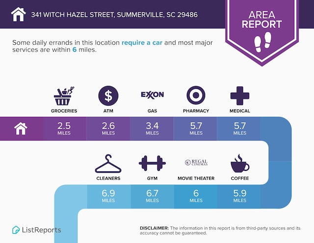 341 Witch Hazel St, Summerville, SC 29486 - view of a document