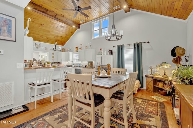 dining room featuring visible vents, high vaulted ceiling, wooden ceiling, and light wood finished floors