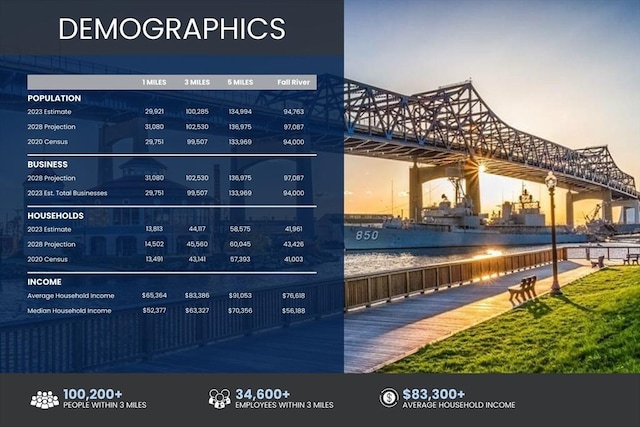 173 County St, Fall River, MA 02723 - view of miscellaneous listing collateral