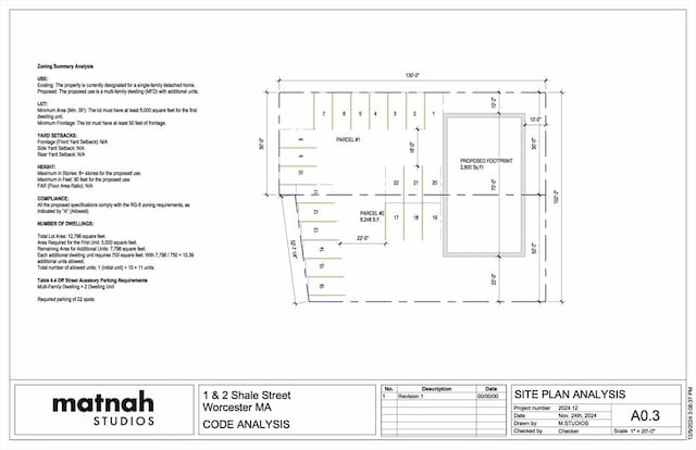 1 Shale St, Worcester MA, 01604 land for sale