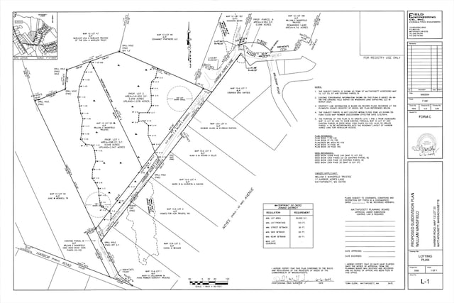 Listing photo 3 for 0 Harbor Acres Ln, Lot B, Mattapoisett MA 02739