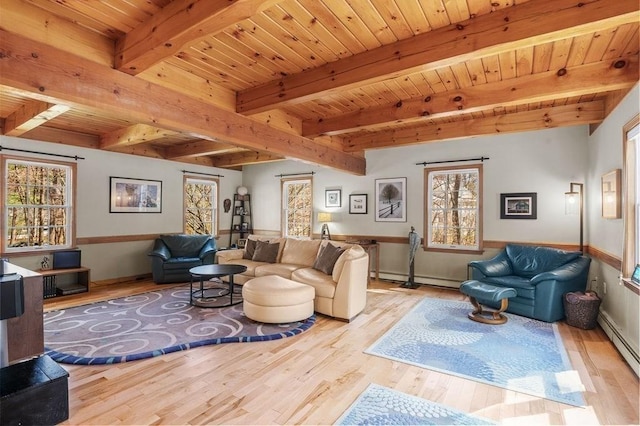 living area with wood ceiling, beam ceiling, wood finished floors, a baseboard radiator, and a baseboard heating unit