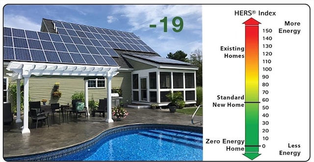 14 Cavite St, Devens, MA 01434 - rear view of property with a pergola, roof mounted solar panels, a sunroom, an outdoor pool, and a patio area