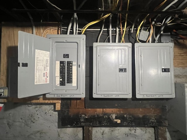 2 Stanton St, Boston, MA 02124 - utility room with electric panel