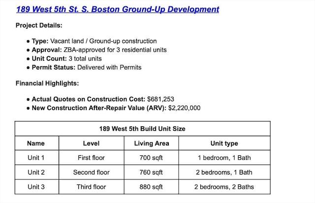 189 W 5th St, Boston, MA 02127