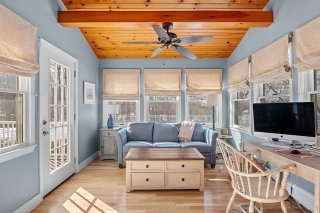 sunroom featuring ceiling fan, lofted ceiling with beams, and wooden ceiling