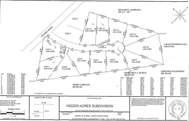 LOT09 Hidden Acres Dr, Seneca SC, 29678 land for sale