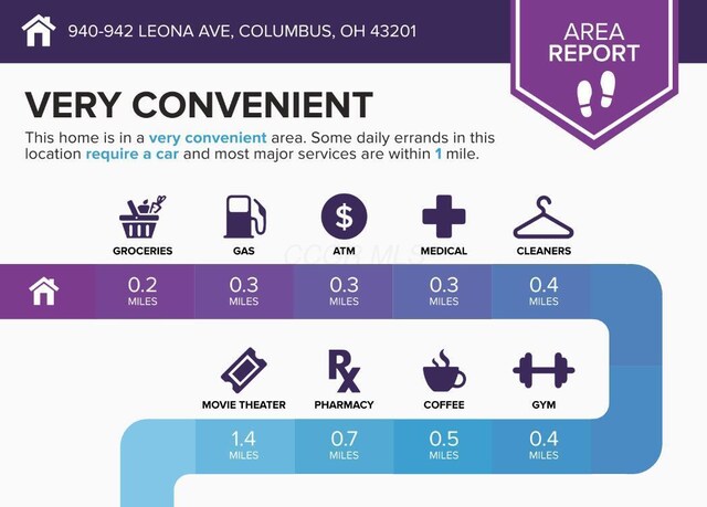 940 Leona Ave, Columbus, OH 43201 - view of miscellaneous document