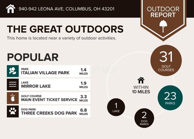 940 Leona Ave, Columbus, OH 43201 - view of miscellaneous listing collateral