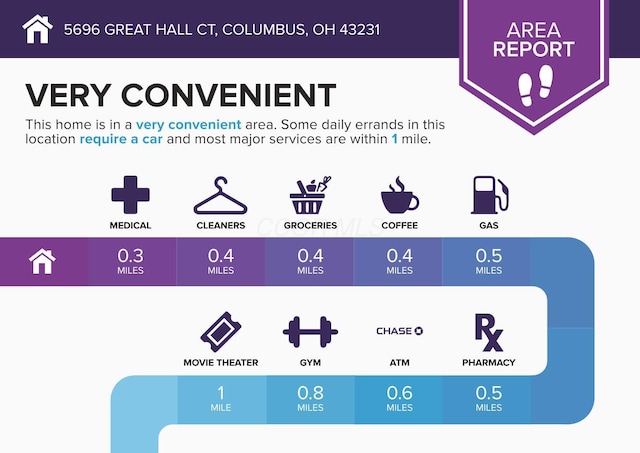 5696 Great Hall Ct, Columbus, OH 43231 - miscellaneous document