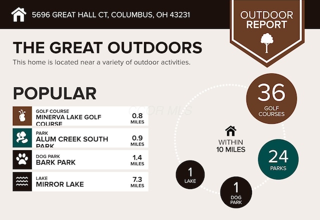 5696 Great Hall Ct, Columbus, OH 43231 - a file