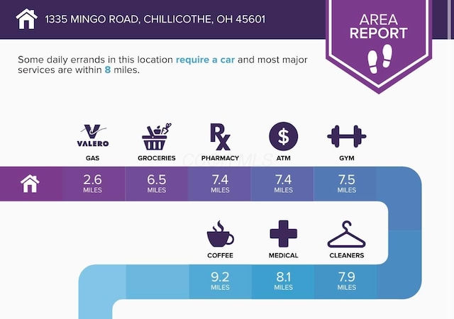1335 Mingo Rd, Chillicothe, OH 45601 - view of a document