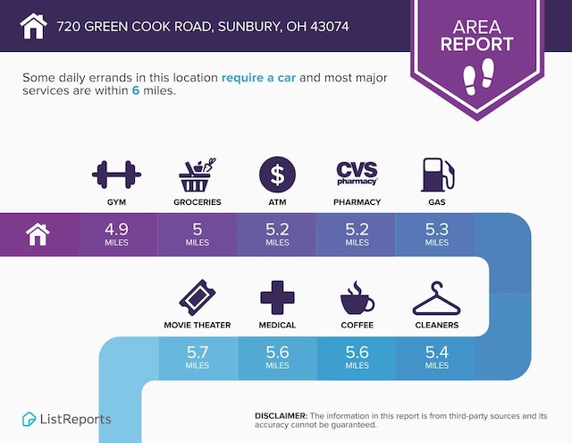 720 Green Cook Rd, Sunbury, OH 43074 - miscellaneous document