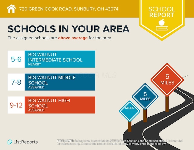 720 Green Cook Rd, Sunbury, OH 43074 - miscellaneous file