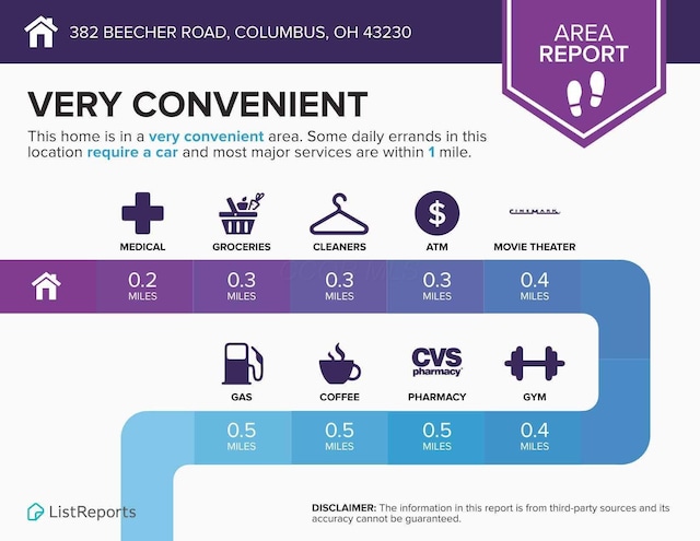 382 Beecher Rd, Columbus, OH 43230 - view of miscellaneous property collateral