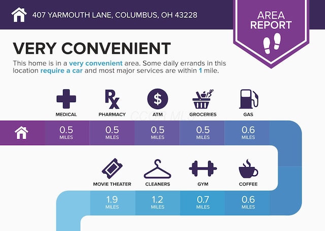 407 Yarmouth Ln, Columbus, OH 43228 - view of a document