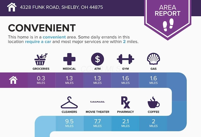 4328 Funk Rd, Shelby, OH 44875 - view of a document