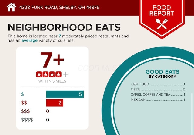 4328 Funk Rd, Shelby, OH 44875 - view of a document