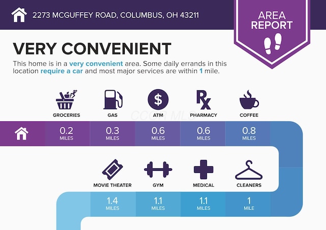 2273 Mcguffey Rd, Columbus, OH 43211