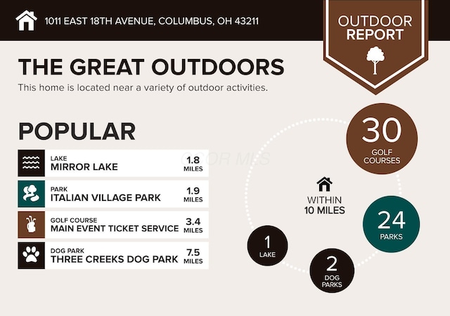 0 E 18th Ave, Columbus, OH 43211