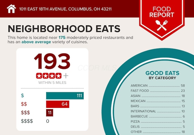 0 E 18th Ave, Columbus, OH 43211