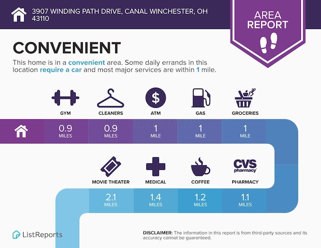 3907 Winding Path Dr, Canal Winchester, OH 43110 - view of a document