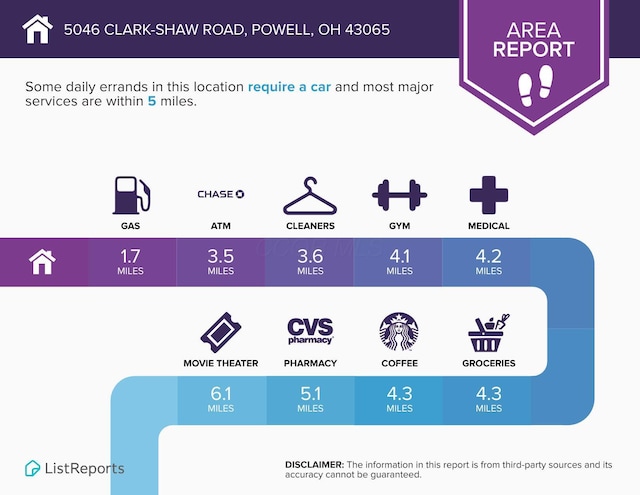 5046 Clark-Shaw Rd, Powell, OH 43065 - view of a document