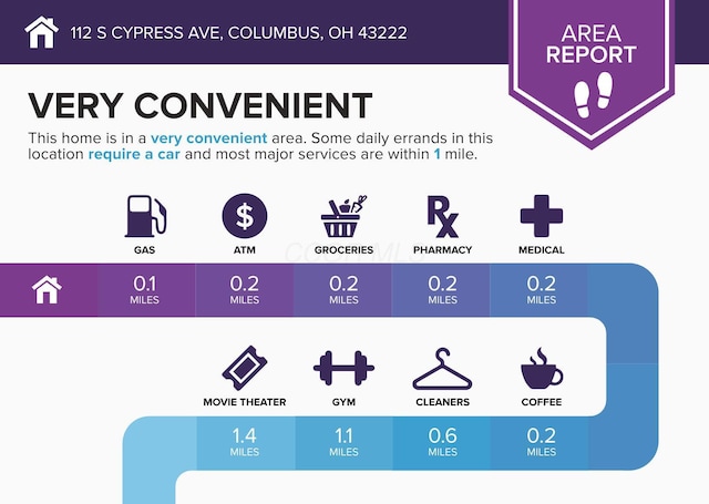 112 S Cypress Ave, Columbus, OH 43222 - view of a document