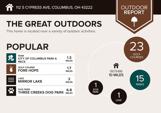 112 S Cypress Ave, Columbus, OH 43222 - view of miscellaneous listing collateral