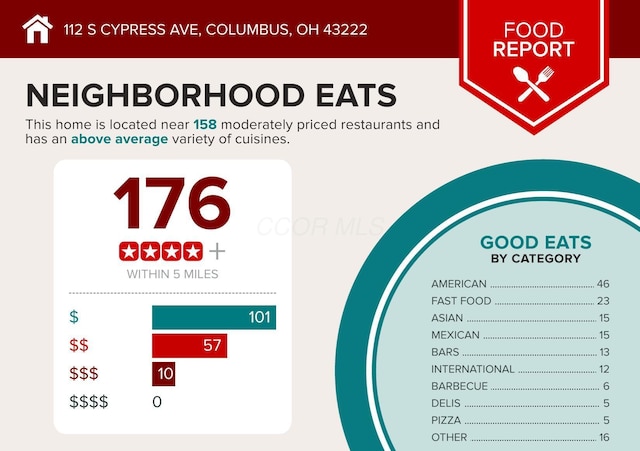 112 S Cypress Ave, Columbus, OH 43222 - view of miscellaneous listing collateral