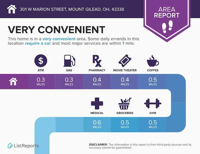 301 W Marion St, Mount Gilead, OH 43338 - view of miscellaneous document
