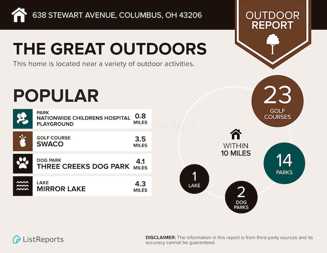638 Stewart Ave, Columbus, OH 43206 - view of a document