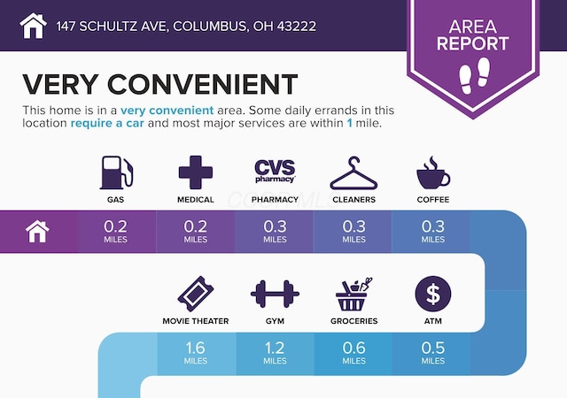 147 Schultz Ave, Columbus, OH 43222 - view of miscellaneous listing collateral