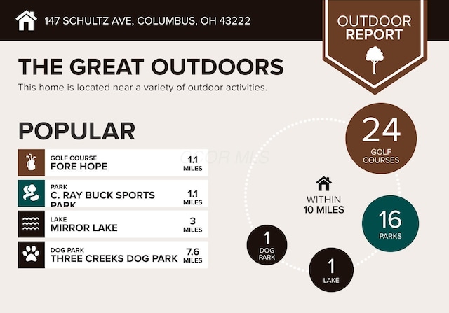 147 Schultz Ave, Columbus, OH 43222 - view of miscellaneous listing collateral