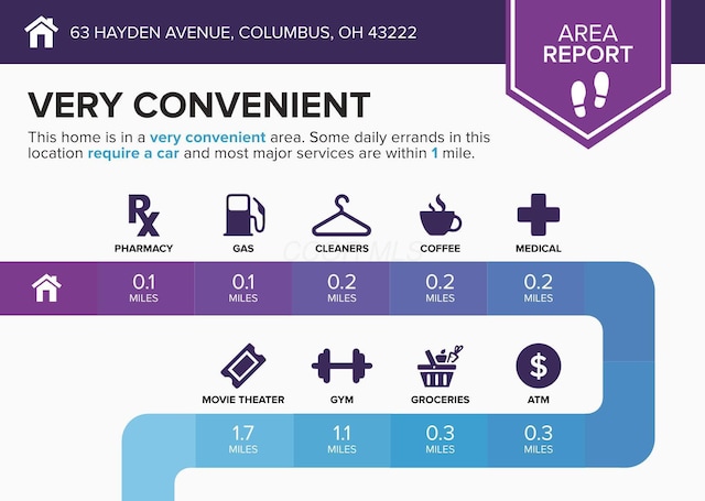 63 Hayden Ave, Columbus, OH 43222 - view of miscellaneous document
