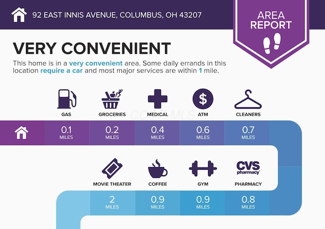 92 E Innis Ave, Columbus, OH 43207 - view of miscellaneous document