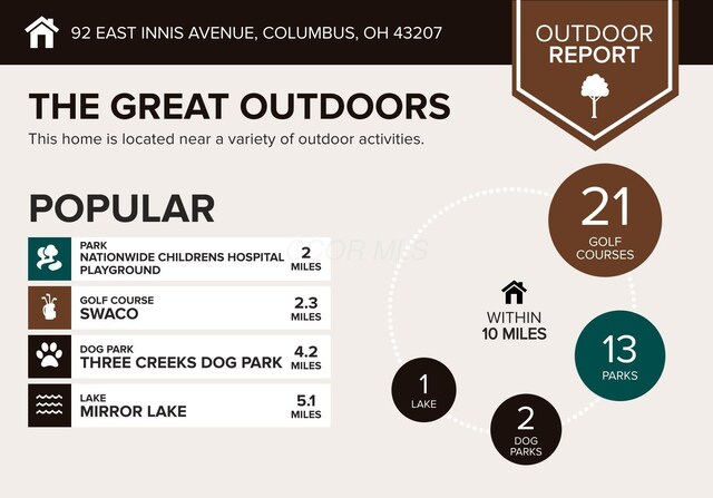92 E Innis Ave, Columbus, OH 43207 - view of miscellaneous listing collateral